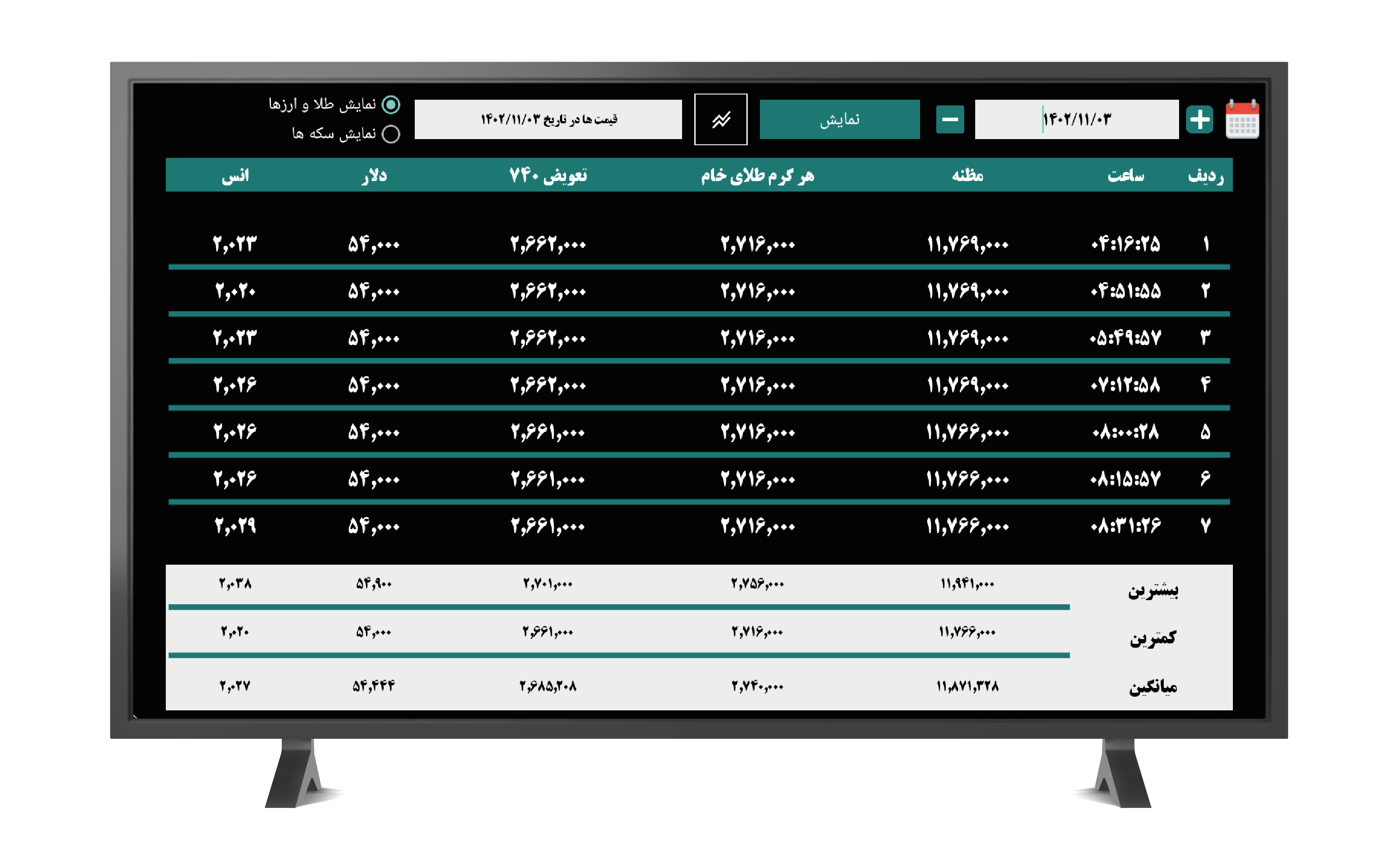 تابلو اعلام قیمت طلاوجواهر روی تلویزیون